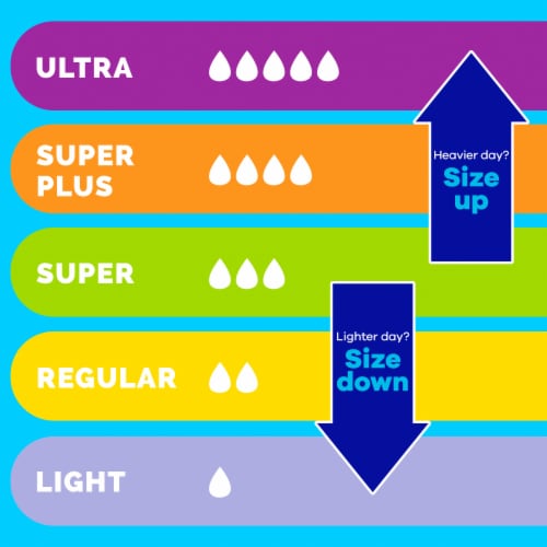 Tampax Pearl Trio Super/Super Plus/Ultra Absorbency Tampons - Tampax Pearl Trio Super/Super Plus/Ultra Absorbency Tampons